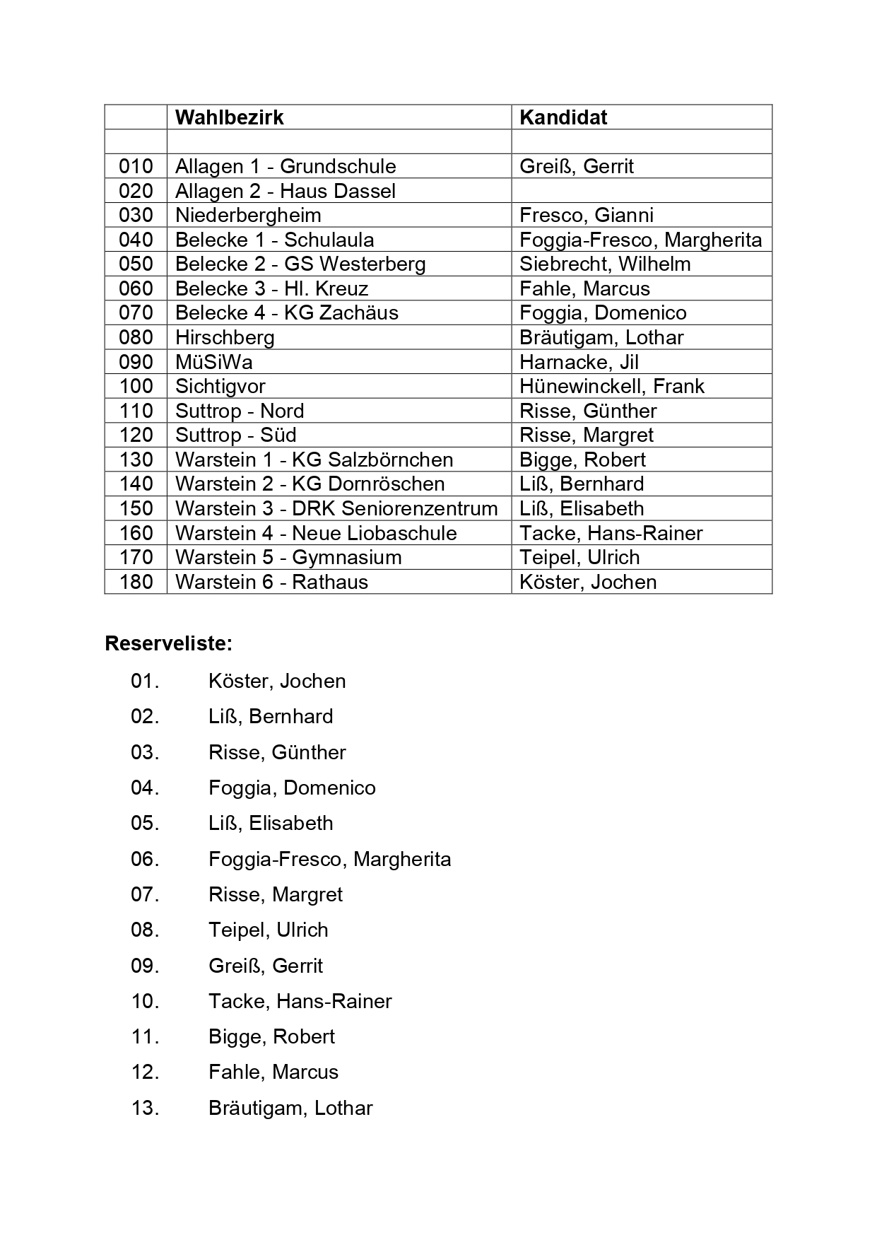 Kandidatenliste neu page 0001